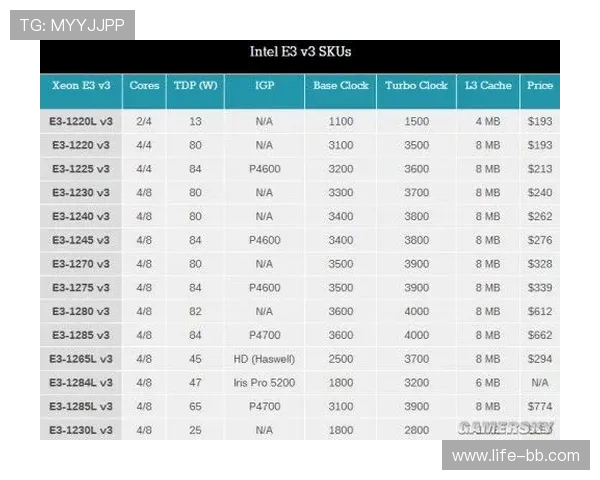 以E5 V4系列处理器为核心畅玩游戏的性能解析与优化方案